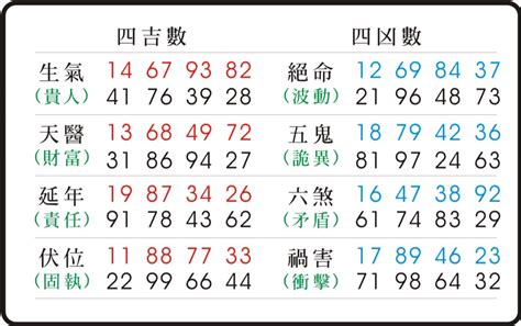 易經 伏位|東方靈數（數字易經）計算機